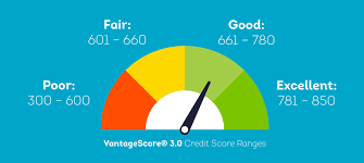 tcg credit